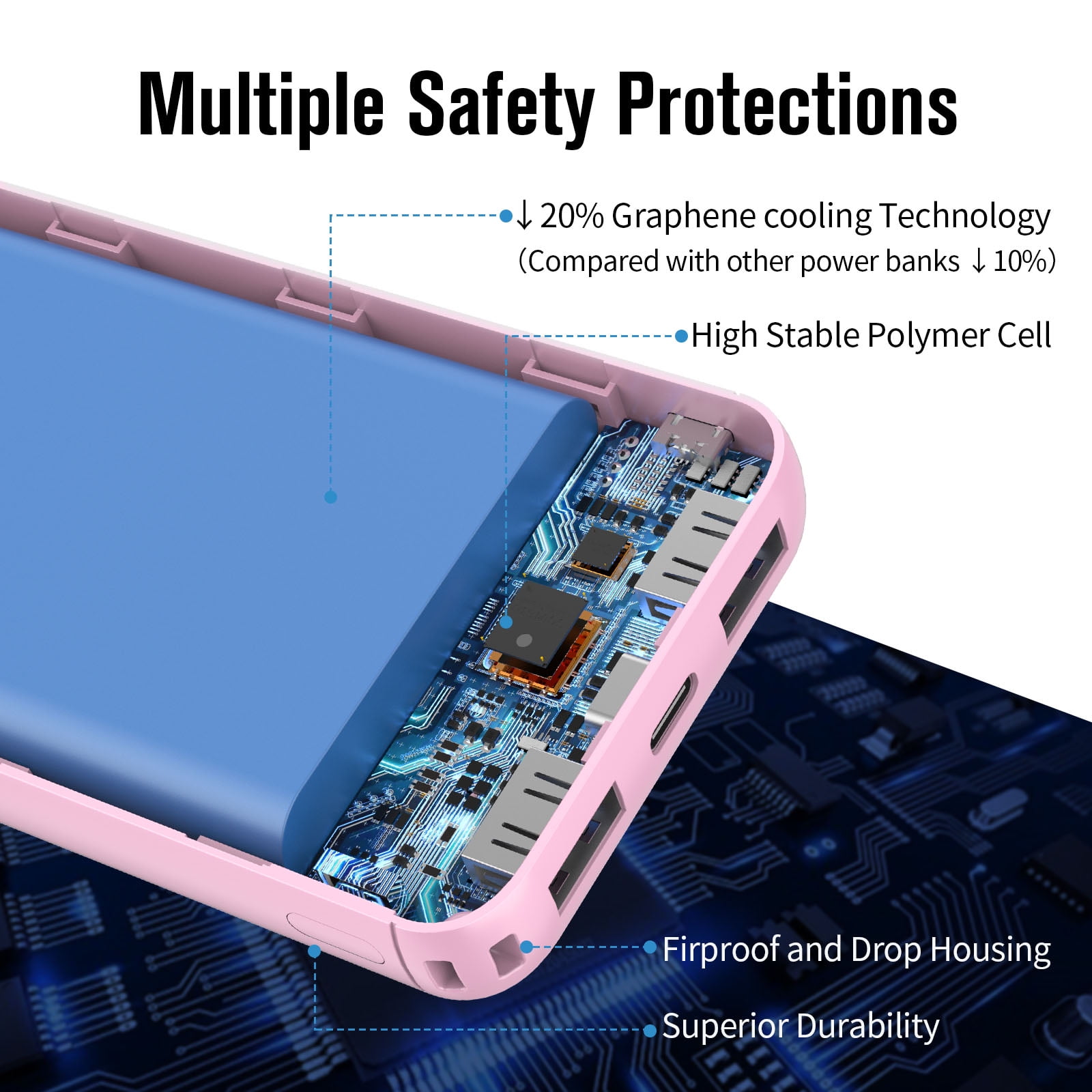 Portable Charger Power Bank, 15W Fast Charging 10000mAh External