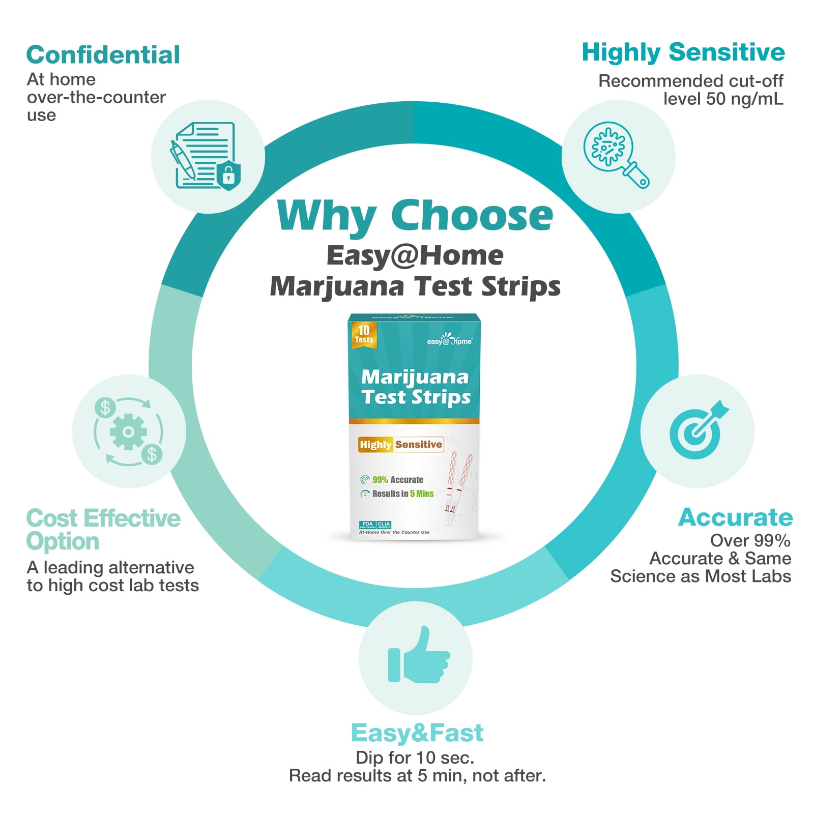 Easy@Home Marijuana THC Urine Drug Test Strips, 10 Pack