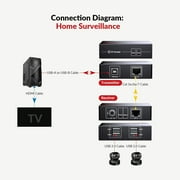 AV Access USB Extender Over Cat5e/6 196ft/60M, 4 USB 2.0 Ports, Plug and Play, No Driver, Supports All Operating System, Two Webcams Work Synchronously, Keyboard and Mouse Over Ethernet(U2EX50)
