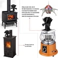 thumbnail image 4 of Minkissy Fireplace Fans Stove Fan Black Quiet Operation 1Pcs, 4 of 7