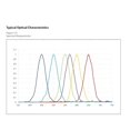 thumbnail image 5 of Module de Capteur de Spectromètre de Couleur Infrarouge 6 Canaux, 5 of 5