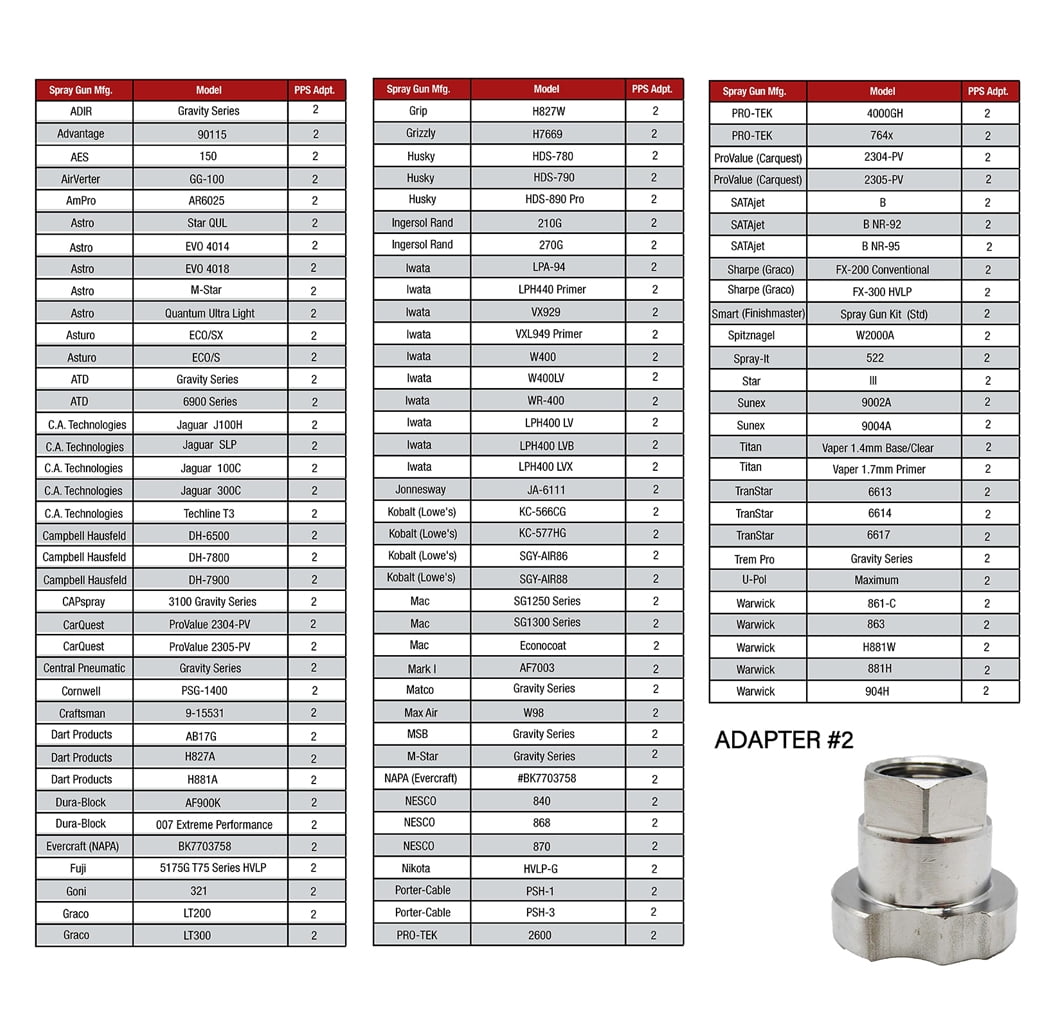 Painting Precision: 3M PPS 1.0 Adapter Chart For Perfect Matches