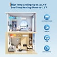 thumbnail image 6 of 35000 BTU 4 Zone Mini Split AC Heating & cooling System 9k + 9k +9K+18k BTU Air Conditioner 19 SEER2 208-230V AC Pre-Charged Condenser Heat Pump Include Copper Tube, 6 of 7
