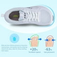 thumbnail image 2 of Wide Toe Box Shoes for Women Arch Support Walking Shoes Plantar Fasciitis Orthotic Tennis Sneakers White US 7, 2 of 6