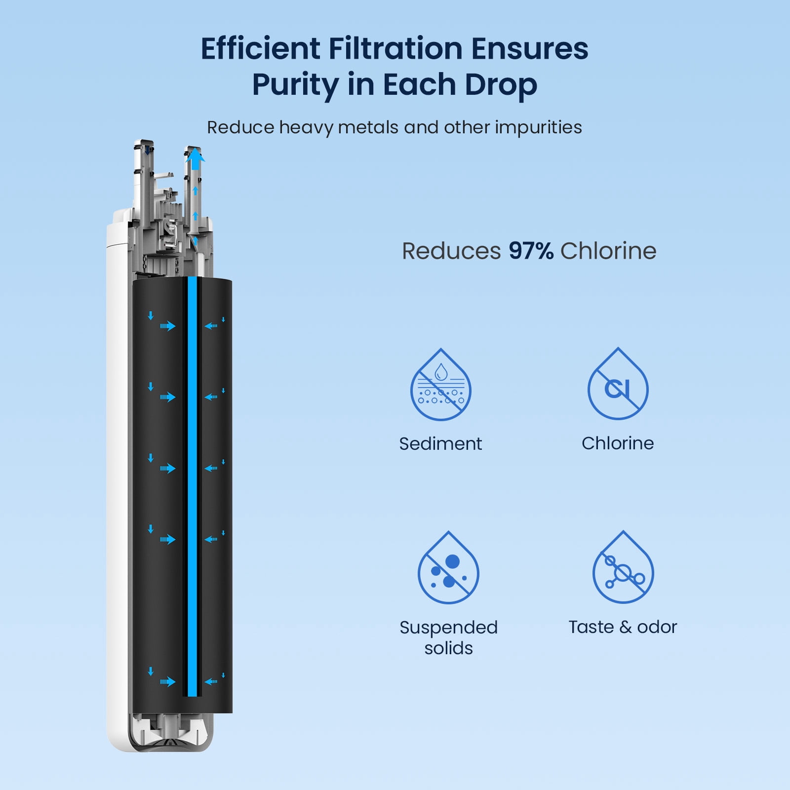 GLACIER FRESH WF3CB Refrigerator Water Filter Replacement for PureSource 3, 706465, WF425, PS3412266, AP4567491, 242017800 Refrigerator Water Filter, Pack of 4