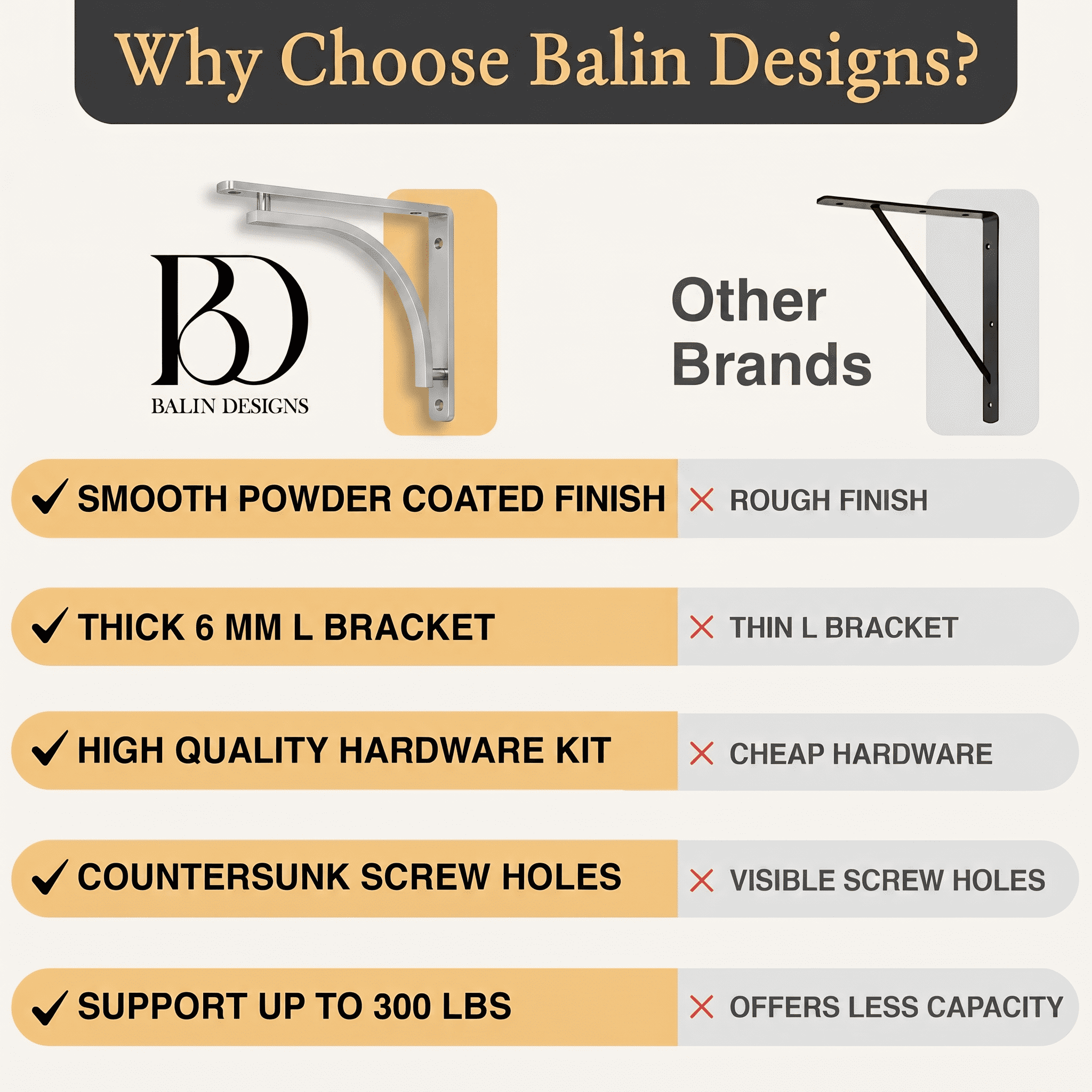 Classic Shelf Bracket Set by Balin Designs (Chrome) for 6 inch, 8, 10 inch Mantel Shelves L Brackets – Heavy Duty Decorative Metal Supports – Easy Installation with Hardware Included - Set of 4