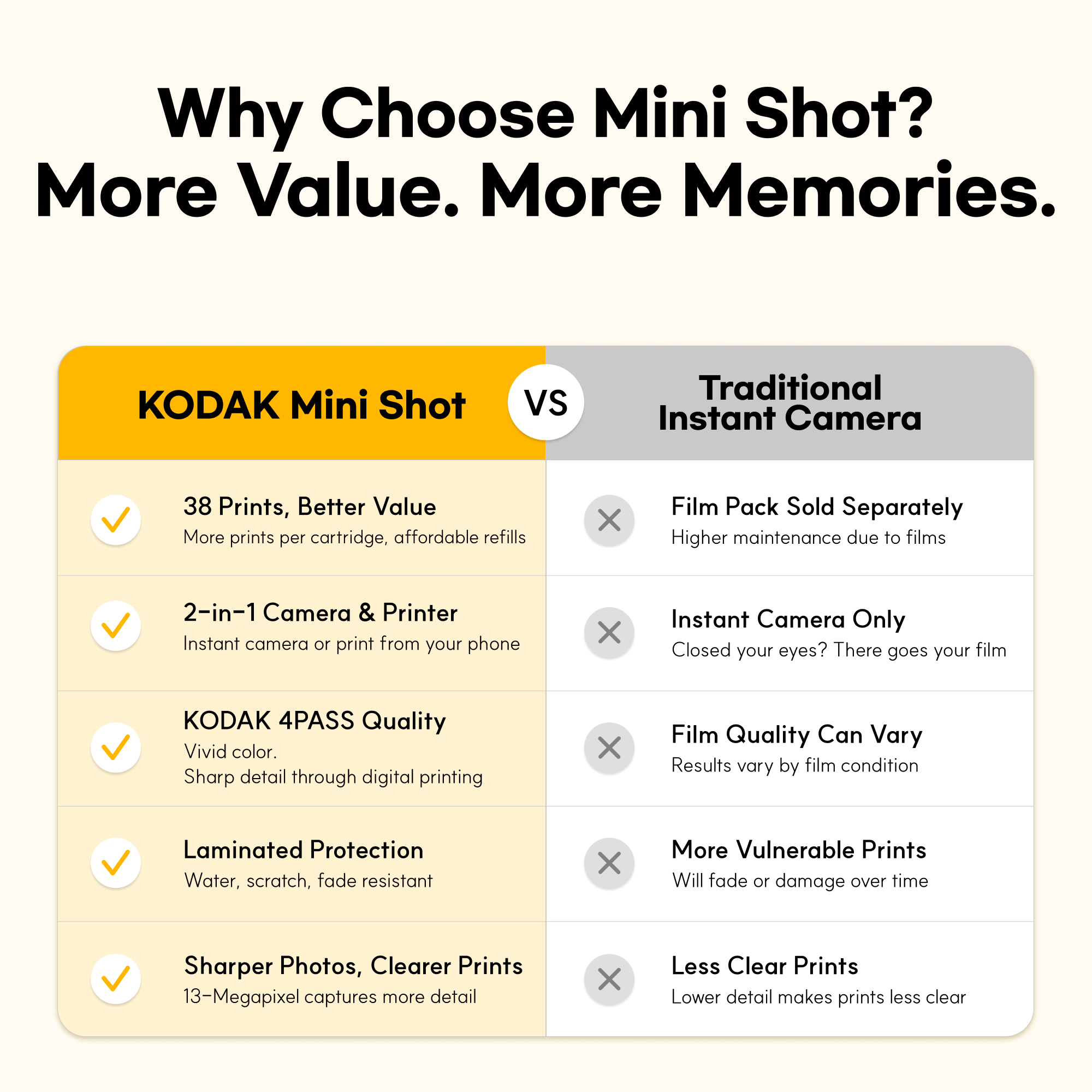 Kodak Mini Shot 2 Retro 2-in-1 Camera Printer White photo 2