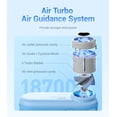 thumbnail image 3 of Diveblues Portable Handheld Fan - 4000mAh Rechargeable Turbo Mini Fan,16H Battery Life,Gift for Women Travel Outdoor Use, 3 of 8