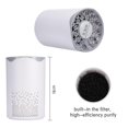 thumbnail image 5 of Air Purifier for Home with Filter Air Cleaner for Bedroom Remove Odor Smoke Dust Pollen, 5 of 5