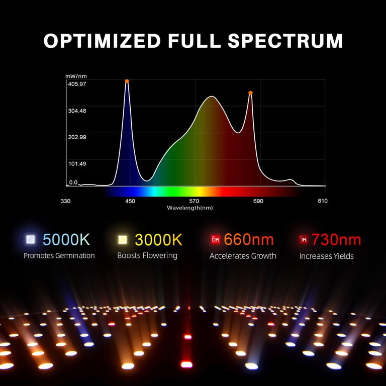 Spider Farmer SF1000 LED Grow Light with Dimmer Knob for Indoor