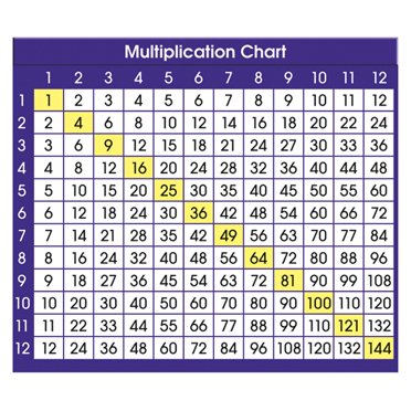 Smart Poly Chart, 13