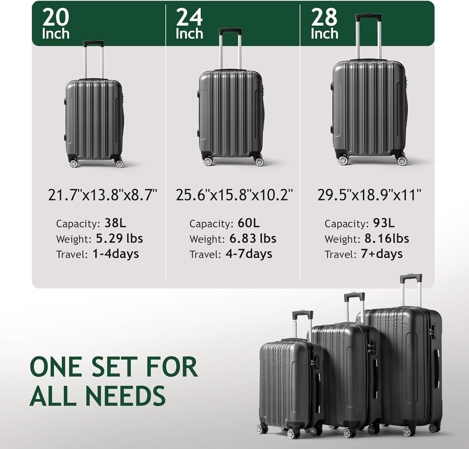 Luggage Set of 3 Hardside Carry  Suitcase Sets with Spinner Wheels & TSA lock, Portable Lightweight ABS Luggages for Travel, Business - Dark Grey (20/24/28)