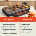 thumbnail image 5 of Bella 10" x 18" Nonstick Ceramic Griddle with Warming Tray, Oatmilk, 5 of 17