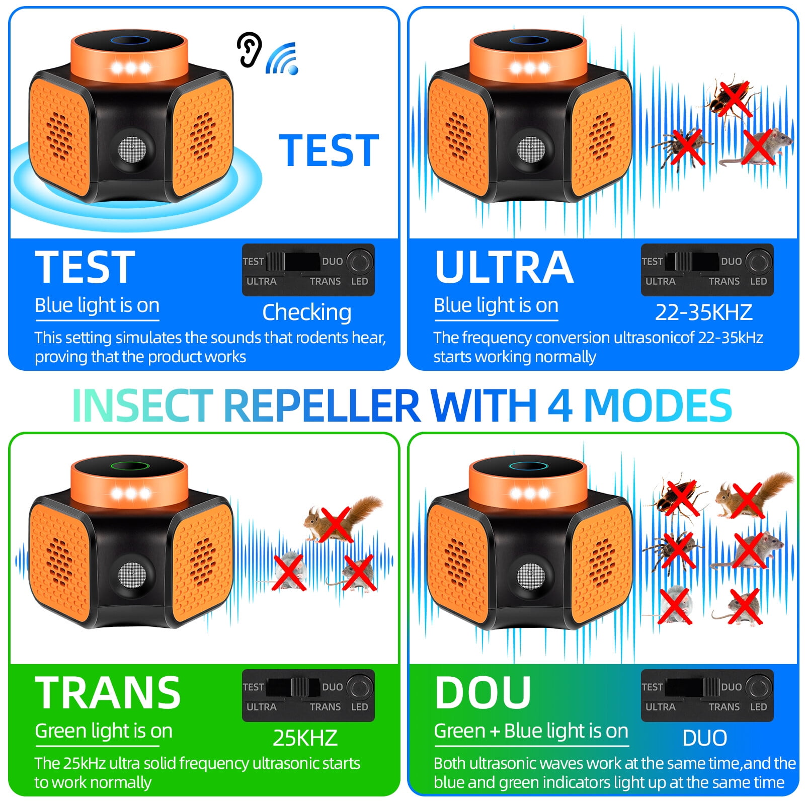 Paddsun Ultrasonic Mouse Repellent with 360° Coverage, LED Strobe Lights, Safe for Home and Pets