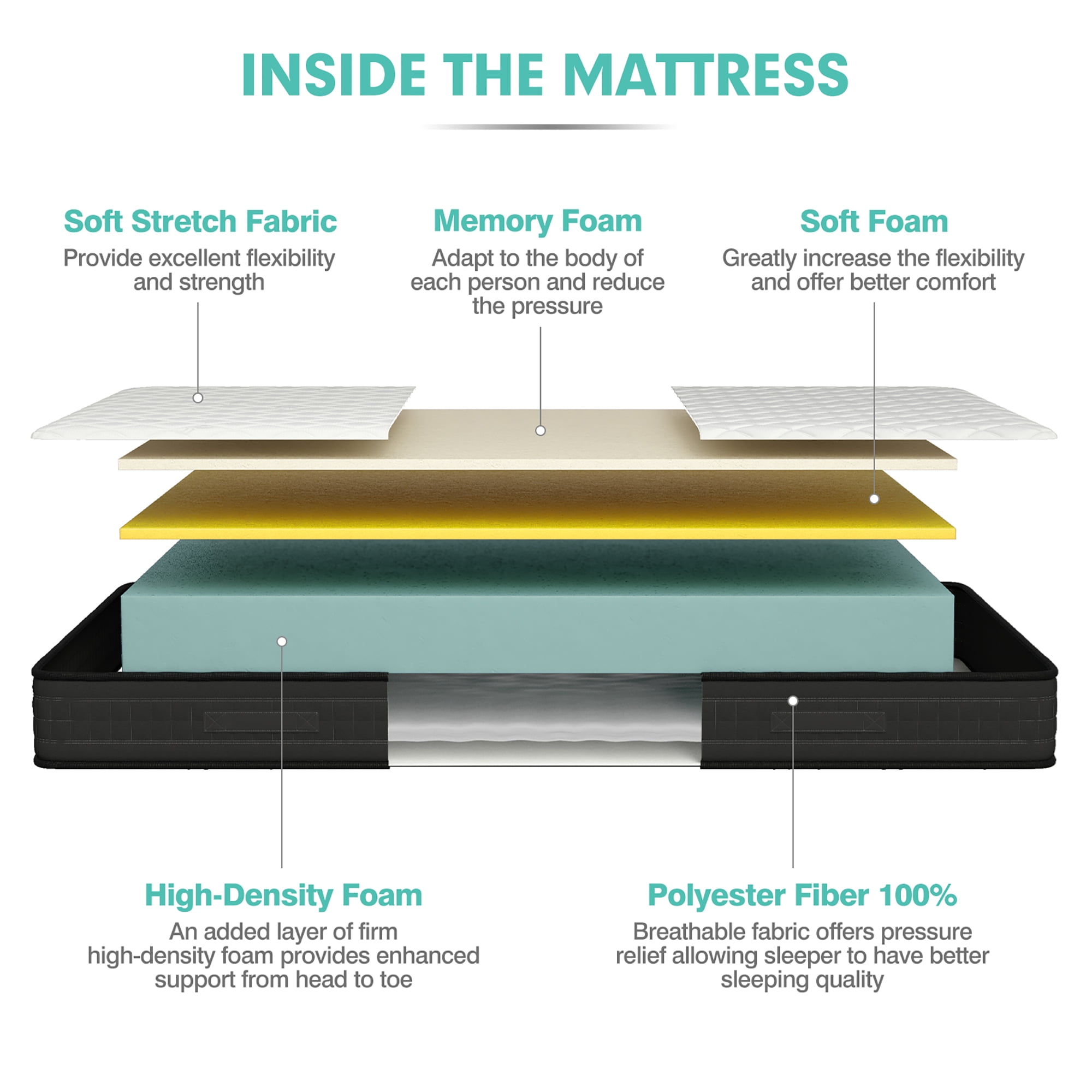 8'' Queen Size Memory Foam Bed Mattress Medium Firm Breathable Pressure Relieve