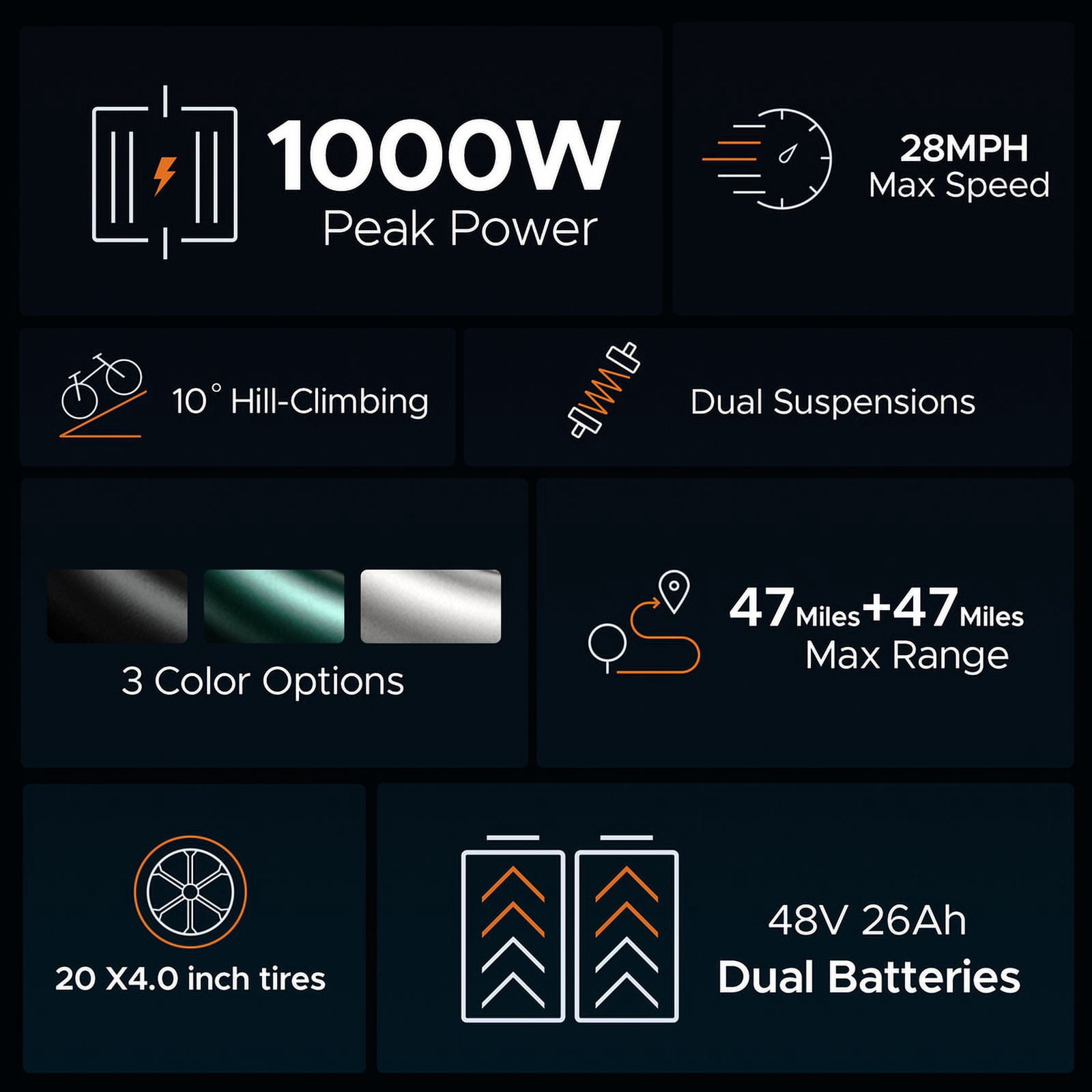 ENGWE 1000W 28MPH Moped Electric Bike 20" Fat Tire Electric Bicycle for Adults with Full Suspension Ebike，94Miles Range Off-Road Mountain Bike with Removable 48V 26Ah Lithium-Ion Battery,UL2849