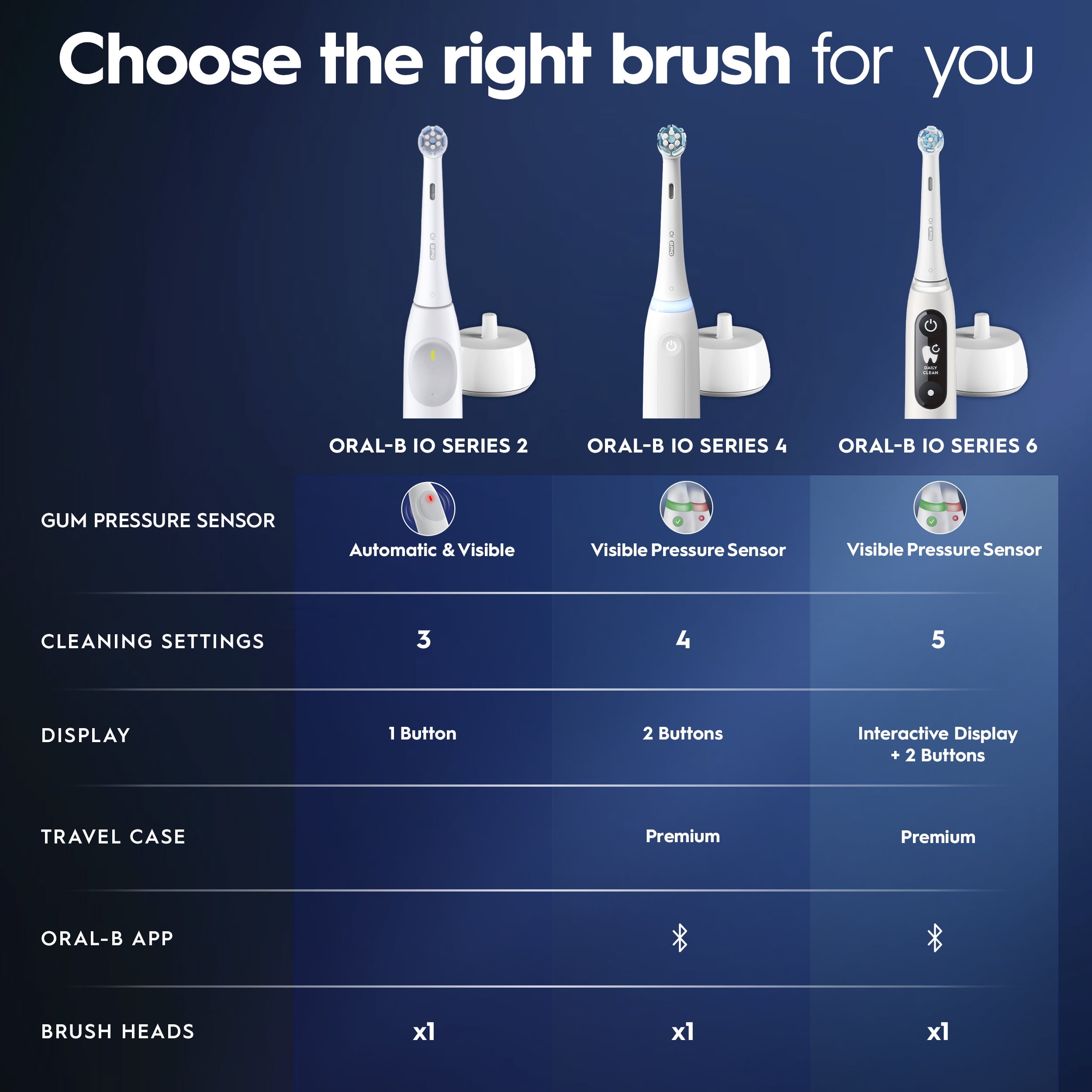 Oral-B iO Series 4 Electric Toothbrush with (1) Brush Head, Rechargeable, Black