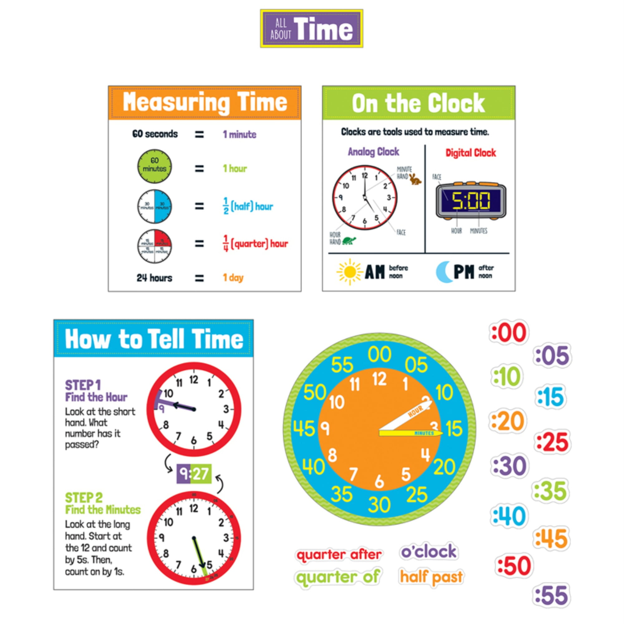 All About Time Bulletin Board Set, Grade 1-5