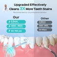 thumbnail image 4 of Mini irrigador bucal COSLUS, portátil, inalámbrico, con hilo dental, recargable, eléctrico, para viajes y uso doméstico., 4 of 8