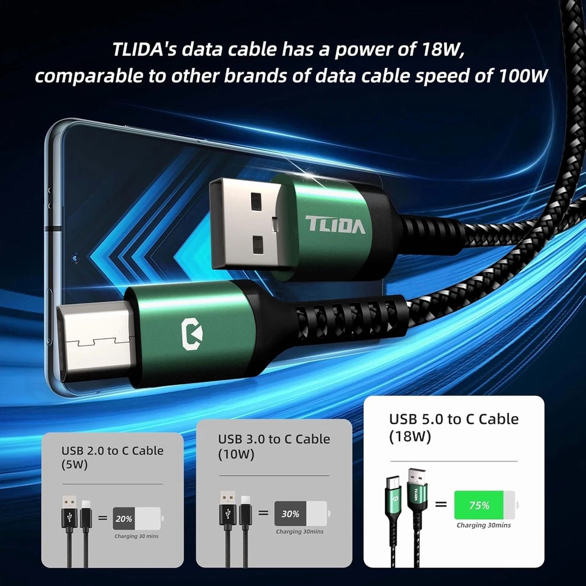 CRESTIN- Micro Usb Cable 3.3Ft Fast Charging 2.0 3.1A & 480Mbps Data Sync Green