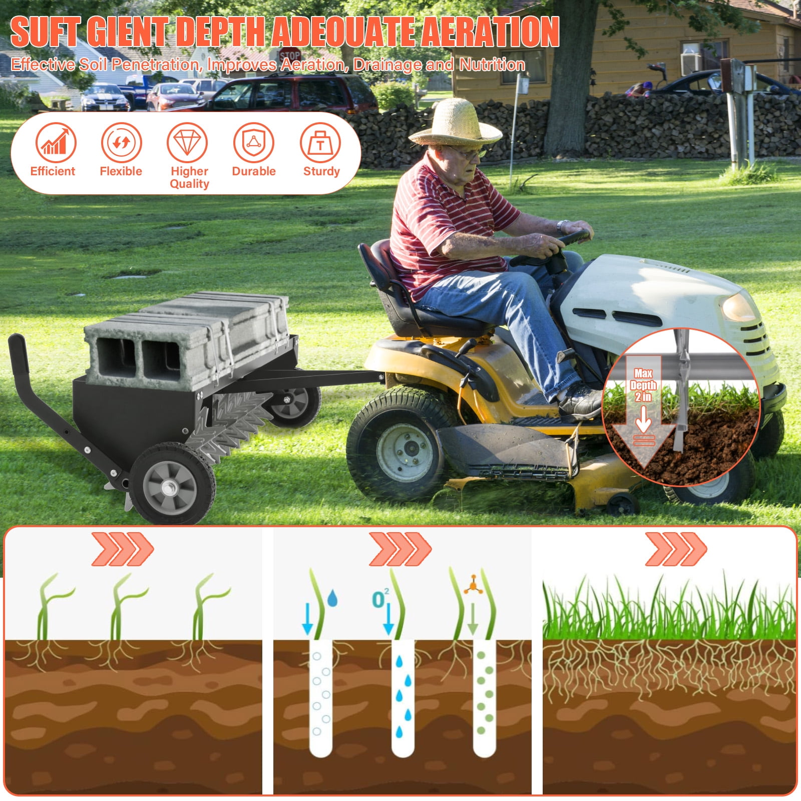 40-Inch Tow Behind Plug Aerator with Transport Wheels, Galvanized Steel Tines & Extra-Wide Tow Bar, Pull Behind Aerator for Gardens, Lawns, Farms