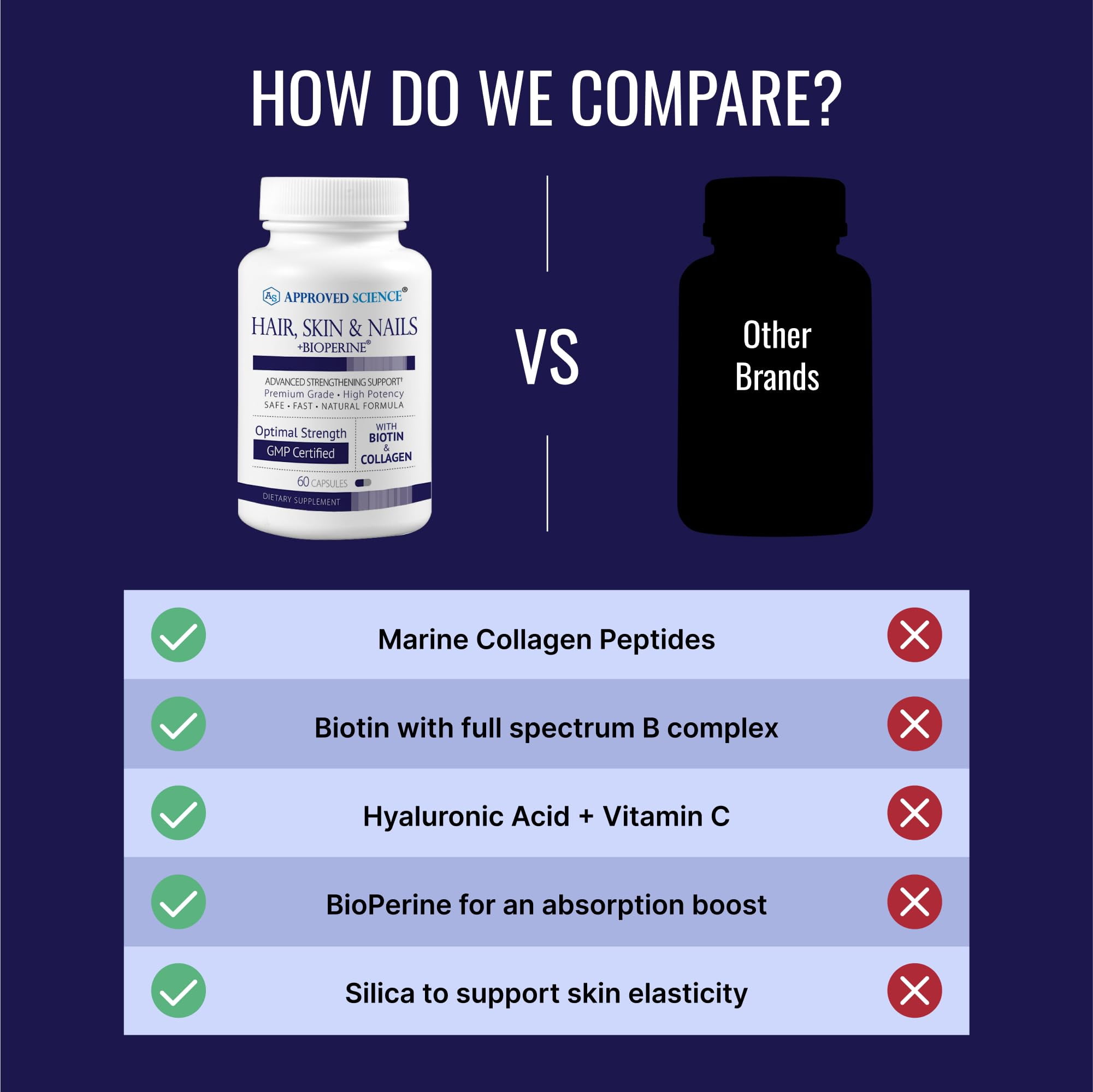 Approved Science Hair, Skin and Nails - Support Supplement - Biotin, Collagen, Vitamin B Complex, Silica, BioPerine - 60 Capsules - 1 Month Supply