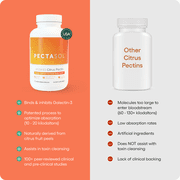 PectaSol Modified Citrus Pectin (MCP) Powder 270 Capsules – Inflammation & Immune Support