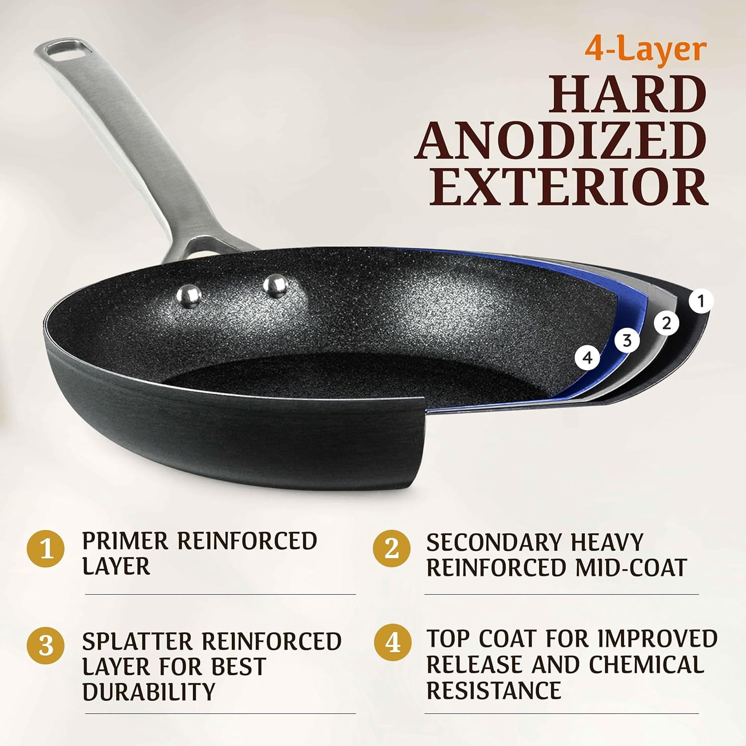 Granitestone Armor Max 20 Pc Hard Anodized Pots and Pans Set Non Stick, Induction Cookware Sets, Anodized Cookware Sets, Nonstick Cookware Set with Knife Set and Deep Fryer, Oven & Dishwasher Safe