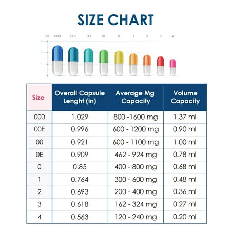 Clear Size 00E Empty Vegetarian Capsules by Capsuline - 1000 Count - Gelatin Capsules