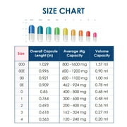 Clear Size 00 Empty Vegetarian Capsules by Capsuline