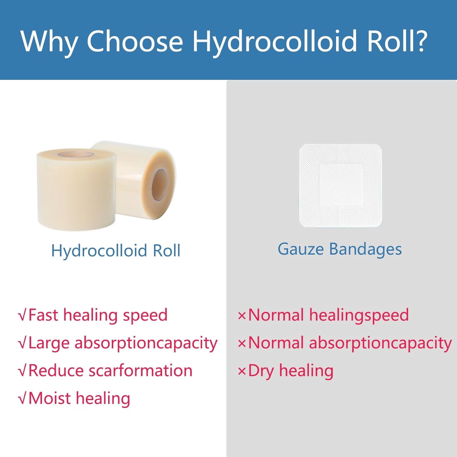 Topboutique Hydrocolloid Roll for Wound Care,Self-Adhesive Hydrocolloid Bandages for Burns,Hydrocolloid Patch Bandages,Flexible,Waterproof,Ultra-Absorbent,1 Roll (2in*16ft)