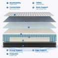 thumbnail image 4 of King Mattress, 12 Inch Memory Foam Mattress King Size, Innerspring Hybrid Mattress in a Box with Motion Isolation & Pressure Relief, CertiPUR-US, 203cm L x 193cm W x 30cm H, 4 of 7