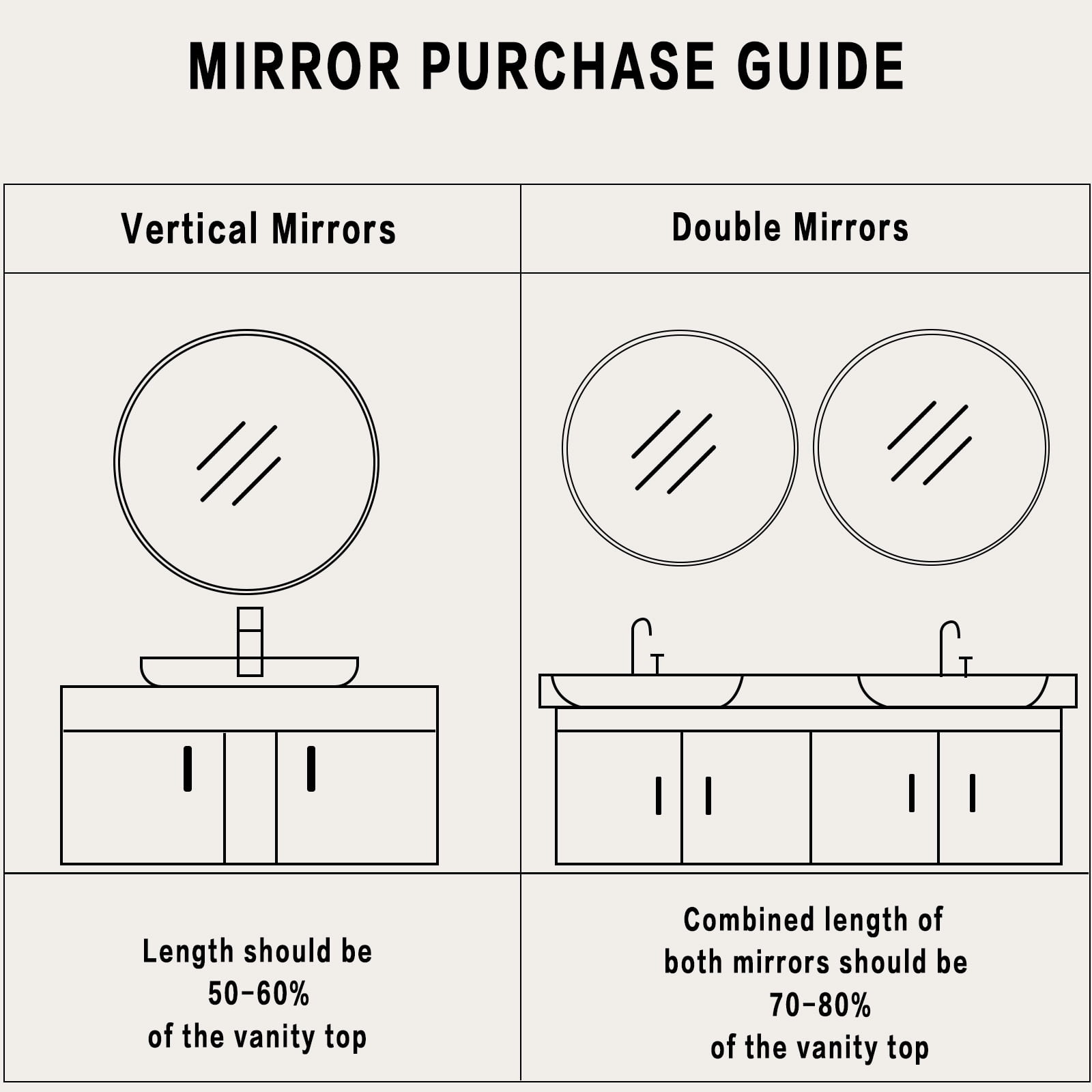 Lumora 20" Bathroom Mirror Round Wall Mirror Vanity Mirror with Metal Frame, White