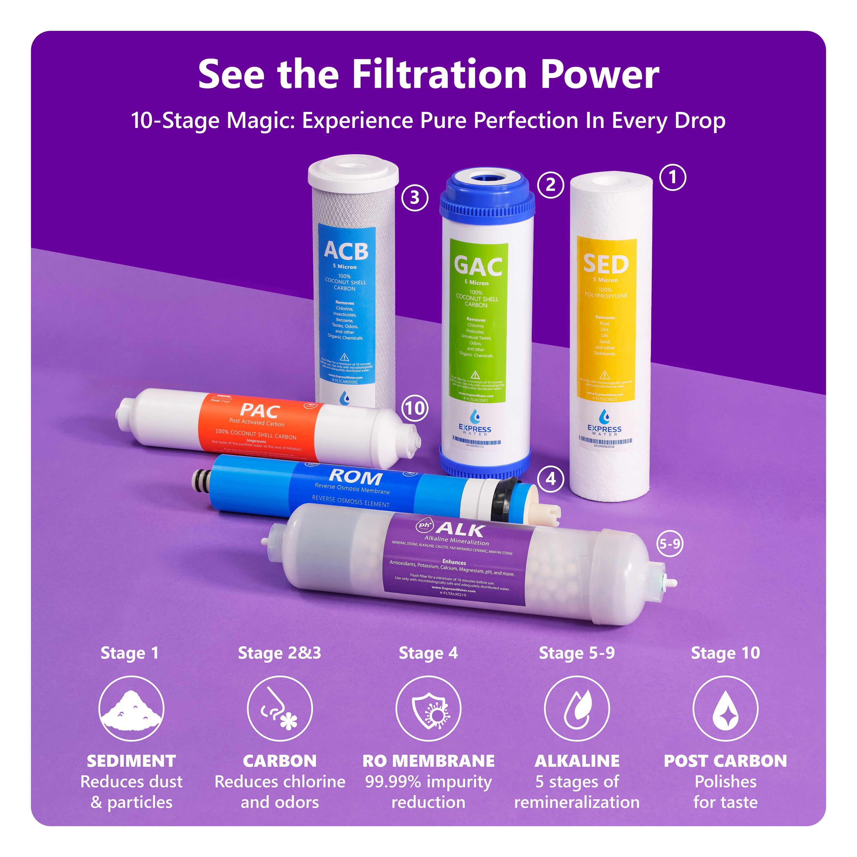 Express Water Alkaline Reverse Osmosis Water Filtration System – 10 Stage RO Mineralizing Purifier – Mineral, pH +, Antioxidant – Under Sink Water Filter with Remineralization – 50 GDP