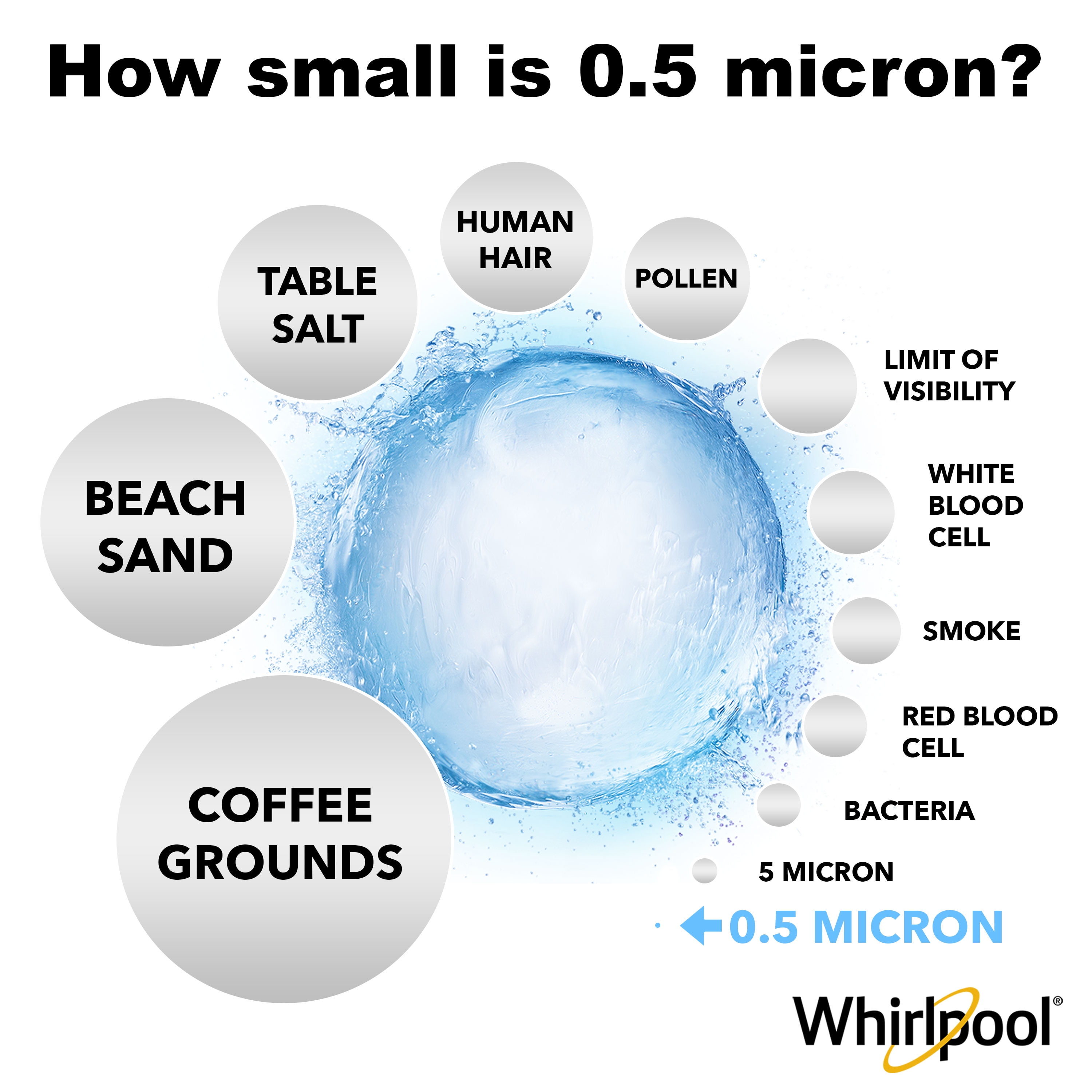 Whirlpool Undersink Water Filter Replacement Cartridge, #WHKF-DB2
