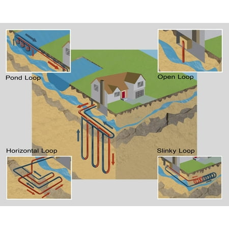 Geothermal Heat Pumps Rolled Canvas Art - Gwen ShockeyScience Source (24 x (Best Geothermal Heat Pump)