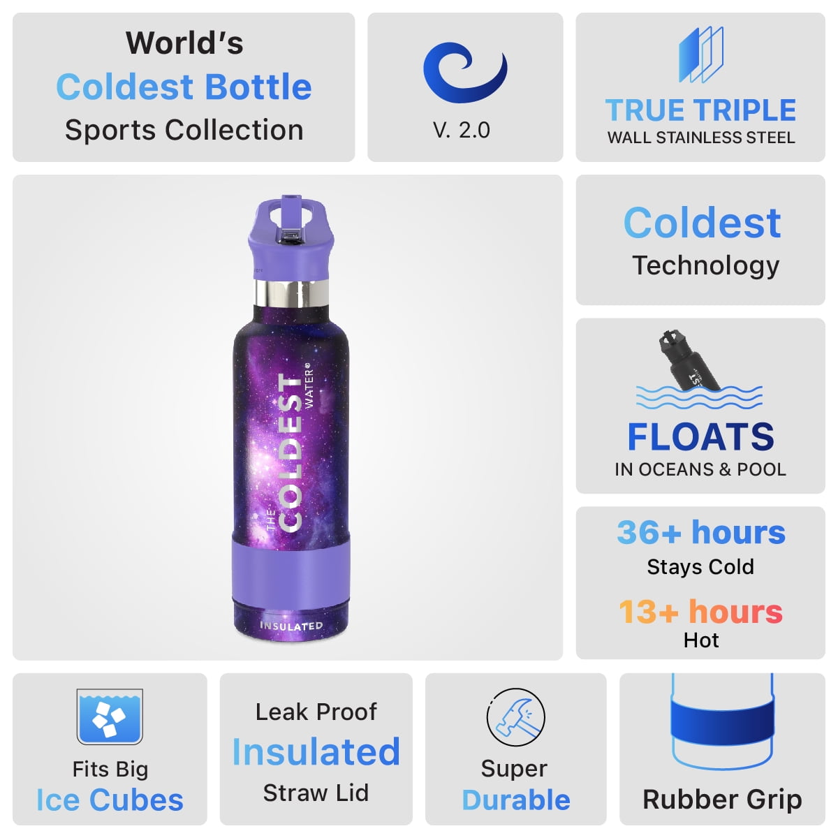 Coldest 12 oz Kids Sports Bottle Sailor Blue – Dots & Dimples