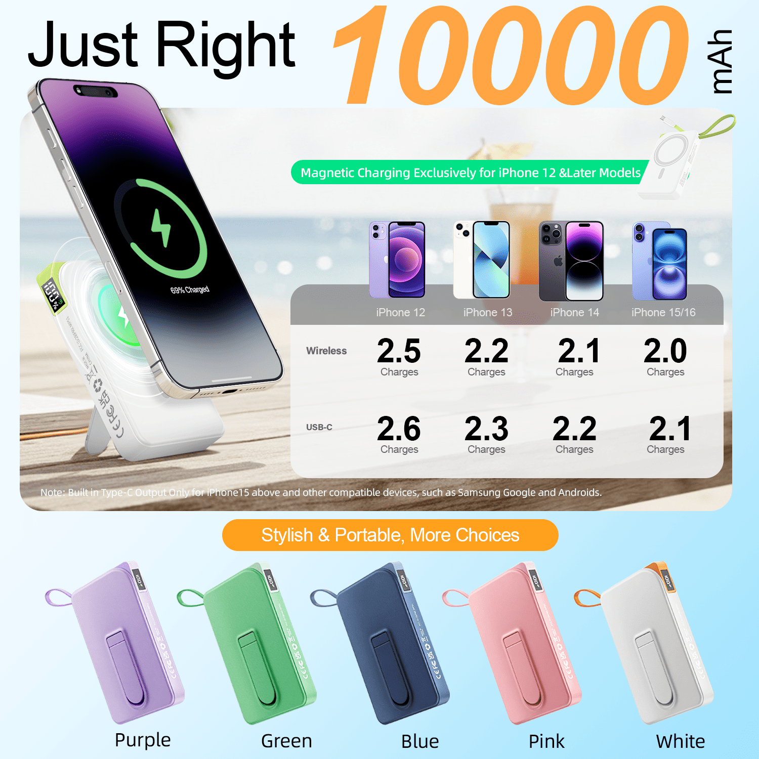 Magnetic Portable Charger, 10000mAh Wireless Power Bank 22.5W Fast Charging Battery Pack Compatible with iPhone 17/16/15/14/13 Series, White