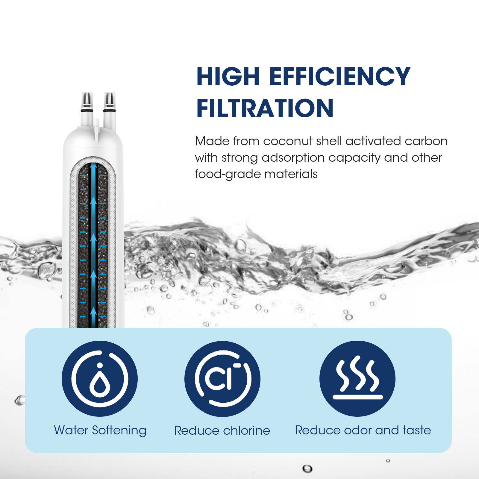 EDR3RXD1 Water Filter 3 Replacement Compatible with EDR3RXD1 4396841 4396710 and 46-9083 46/9030 P1RFWB2 P1WB2L T1RFKB1, 3-Pack
