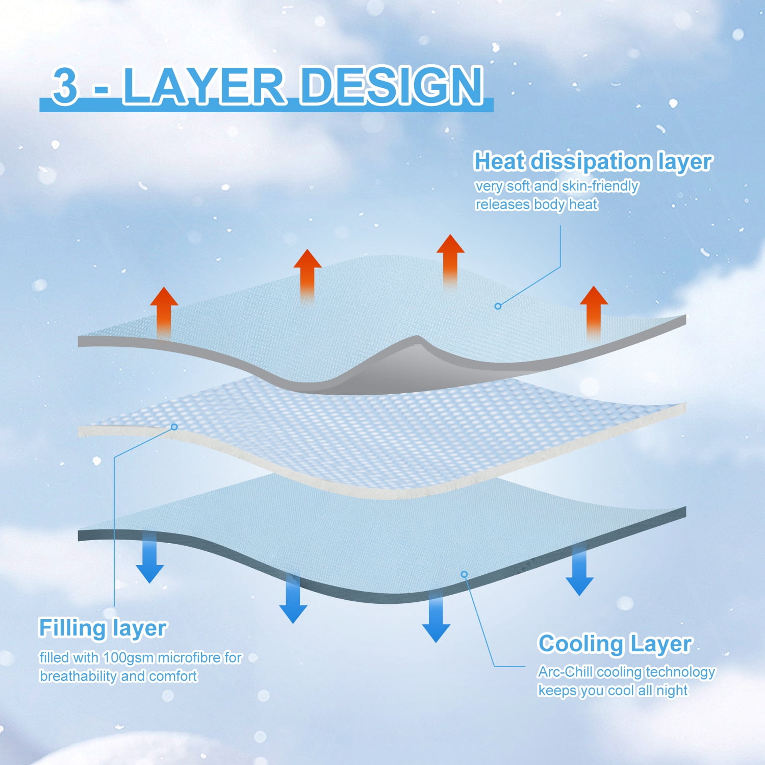 MH MYLUNE HOME Cooling Comforter for Hot Sleepers, Twin Size Double Side Arc-Chill Cold Tech Fabric Cooling Blanket Absorb Body Heat Upgrade Silk Smooth Lightweight Summer Comforter for Night Sweats