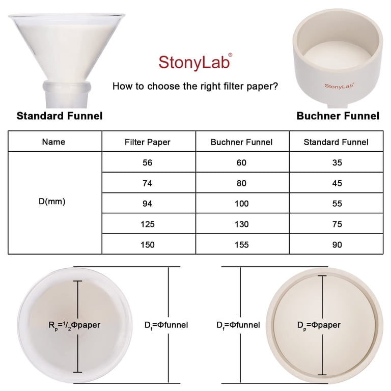 PATIKIL 200 Stück 11 Cm Qualitative Filterpapiere – Schnelle Fließgeschwindigkeit, Rundfilter Für Labor & Chemische Analysen, Ölprüfung, Trichterfilterpapier