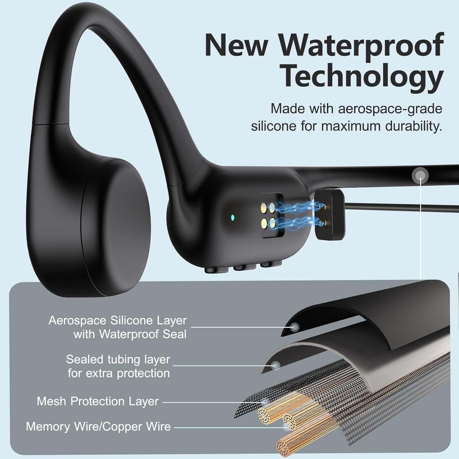 Swimming Headphones,Bone Conduction Headphones Bluetooth 5.4,IPX8 Waterproof,32G Memory Sports Headphone,Underwater Headphone with MP3-Player for Swim,Open Earphones for Swimming (Black X20)