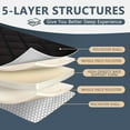 thumbnail image 7 of Zikebtuy Japanese Floor Mattress Queen Size 60"x 80", Foldable Futon Mattress, Soft Tatami Sleeping Pad with 5-Layer Support for Bedroom, Living Room, Camping, and Guest Use, 7 of 7