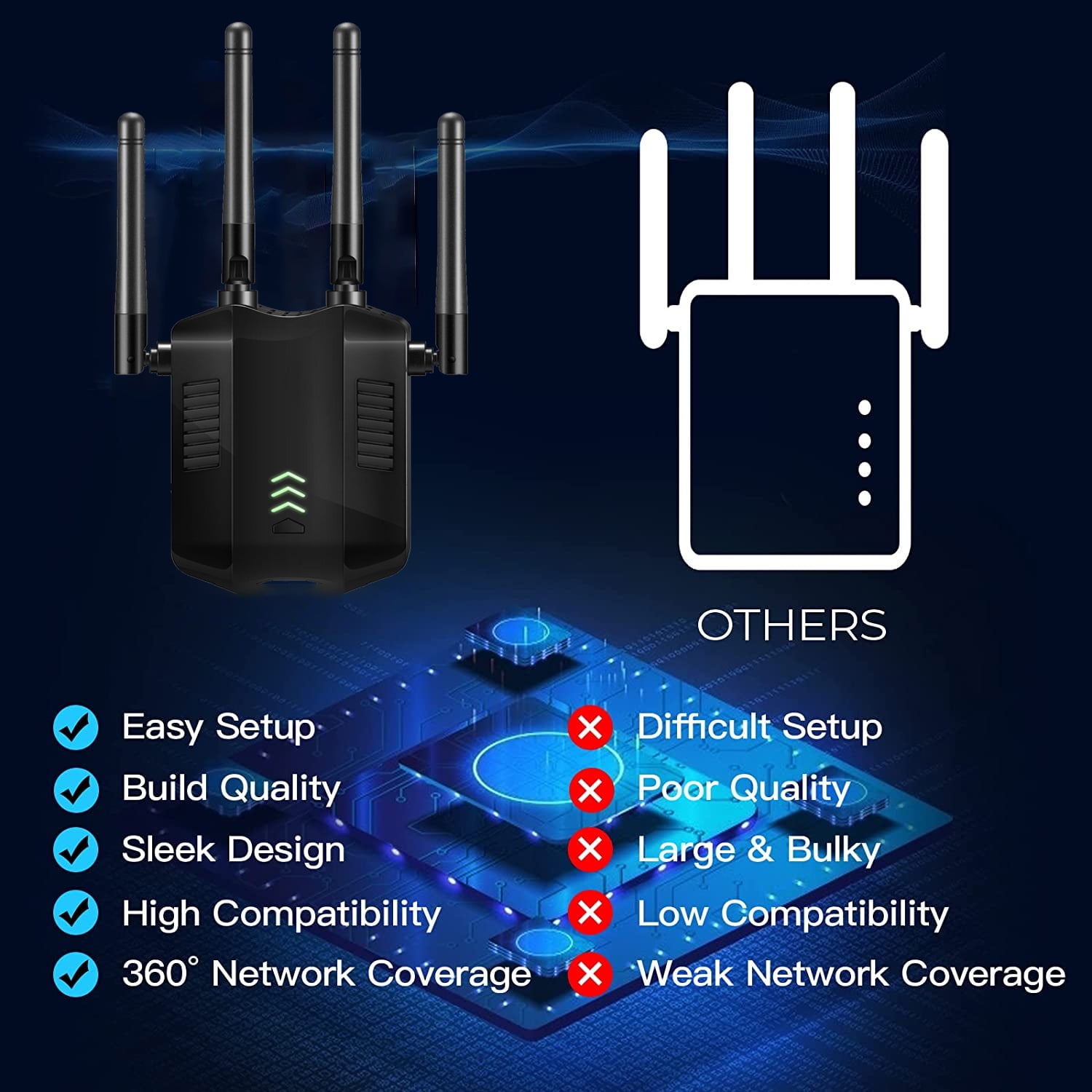 WiFi Range Extender, 1200Mbps Signal Booster Repeater Cover up to 8000 sq.ft, 2.4 & Dual Band WiFi Extender, 4 Antennas 360° Full Coverage Wireless Internet Amplifier for Smart Home Devices - Walmart.com