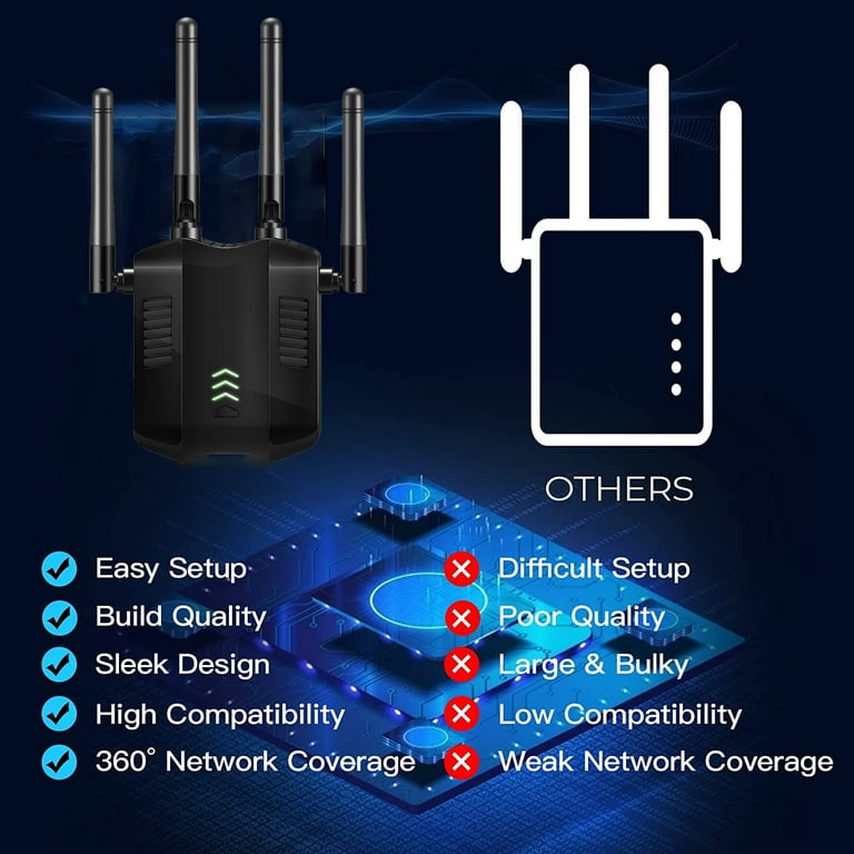 råb op Daisy fodbold WiFi Range Extender, 1200Mbps Signal Booster Repeater Cover up to 8000  sq.ft, 2.4 & 5GHz Dual Band WiFi Extender, 4 Antennas 360° Full Coverage  Wireless Internet Amplifier for Smart Home Devices - Walmart.com