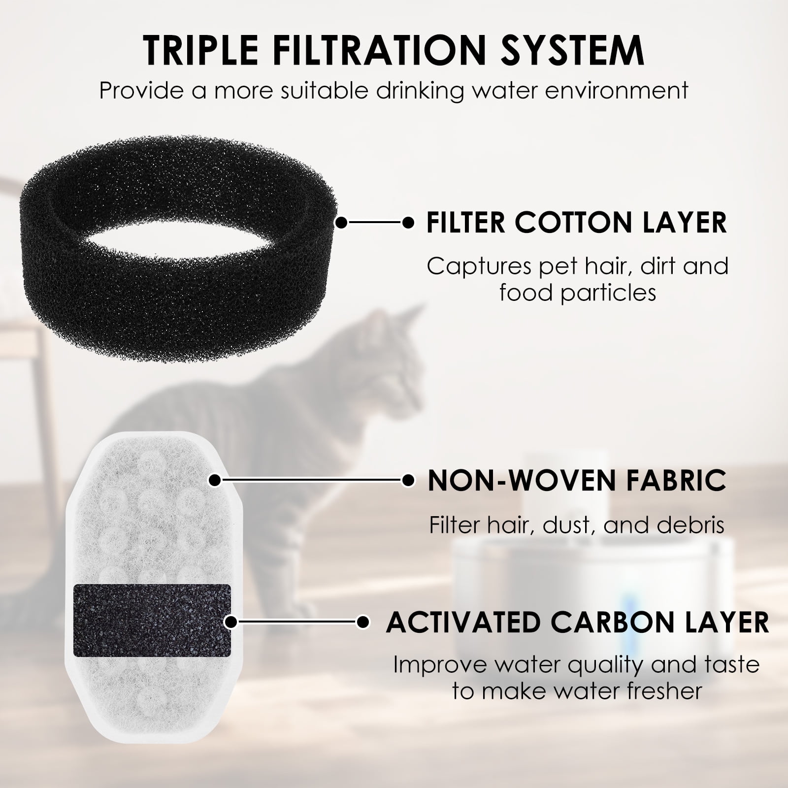 Ikoopy 64 Pack Cat Fountain Replacement Filter for Stainless Steel 108oz/3.2L Adjustable Water Flow Pet Water Fountain (32 Filter and 32 Sponge)