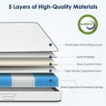 thumbnail image 2 of Twin Mattress 8 Inch, Memory Foam Mattress with Pocket Spring, Soft & Comfortable Medium Firm, 2 of 9