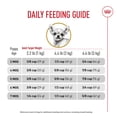 thumbnail image 5 of Nutrition Santé pour Races Chihuahua Chiot - Nourriture Sèche pour Chien 2,5 Lb, 5 of 5