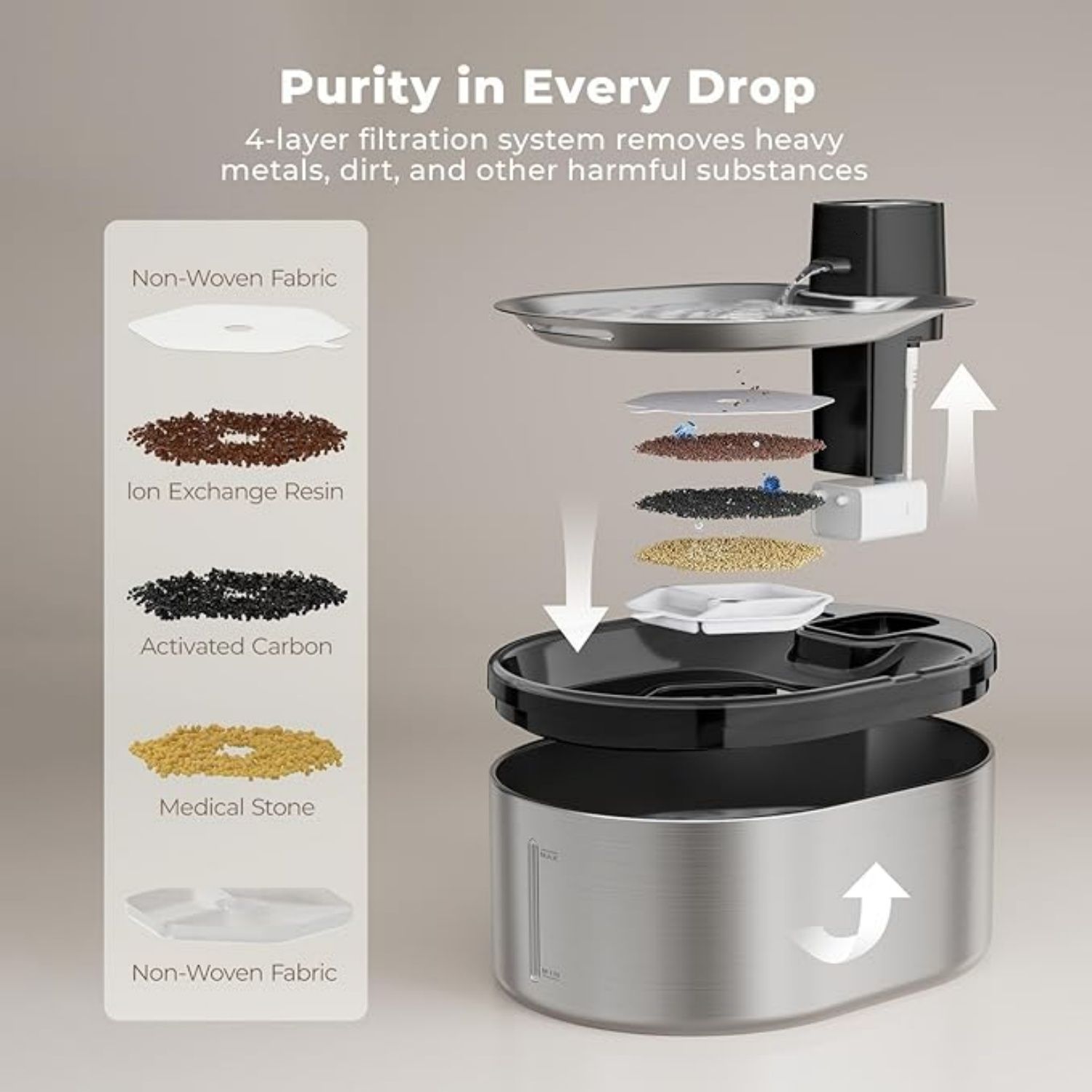 152oz/4.5L Cat Fountain Battery Operated, Cordless Pet Water Fountain for Cats & Dogs with Motion Sensor, Ultra Quiet Pump, Multi-Filtration