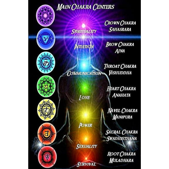 Great Images Seven Chakras of Yoga